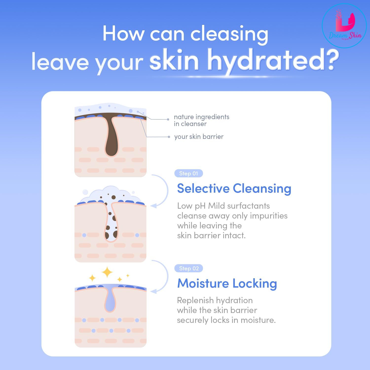 Eqqualberry Daily Glow Cleanser [210ml]